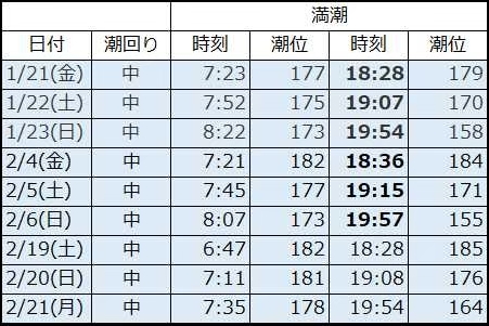 事前準備が大事 22年バチ抜け釣行のすゝめ なるフィッシュ