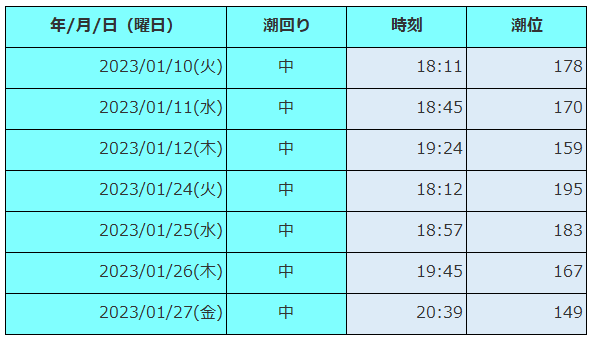 2023年1月 東京 バチ抜けカレンダー
