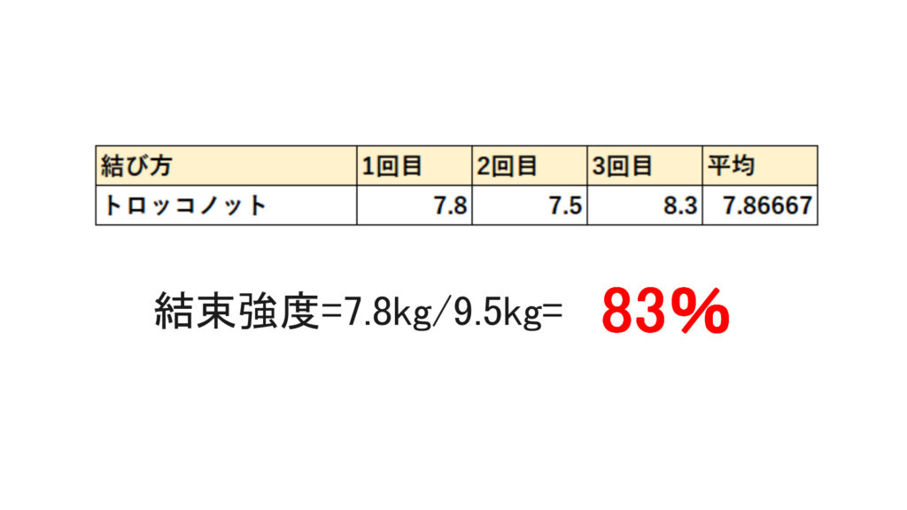 トロッコノット結果