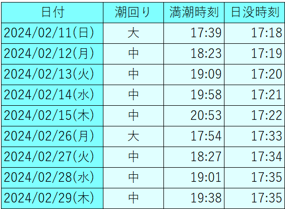 関東　バチ抜けカレンダー2024年　2月