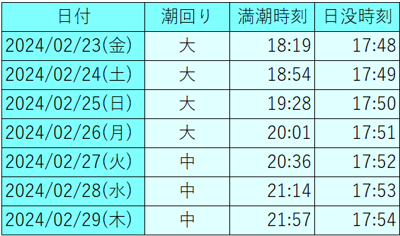 関西　バチ抜けカレンダー2024年　2月後半