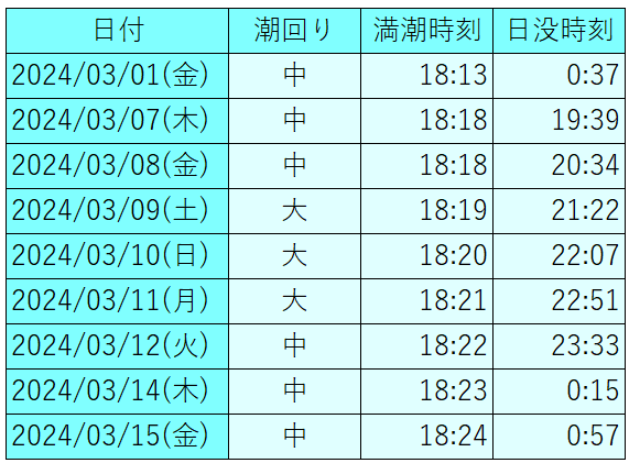 九州地方　バチ抜けカレンダー2024年　3月前半