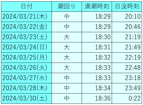 九州地方　バチ抜けカレンダー2024年　3月後半