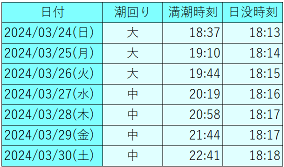 関西　バチ抜けカレンダー2024年　3月後半