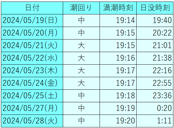 九州地方　バチ抜けカレンダー2024年　5月後半