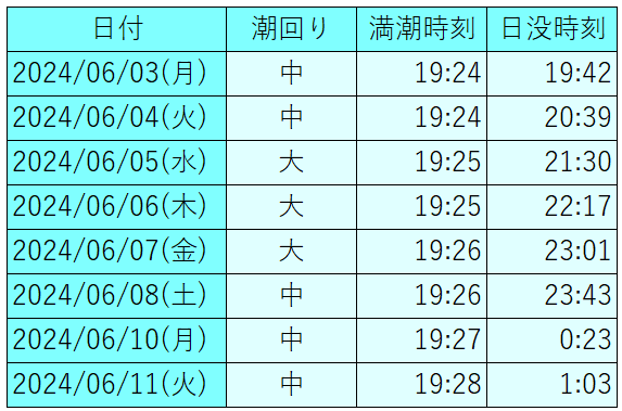 九州地方　バチ抜けカレンダー2024年　6月前半