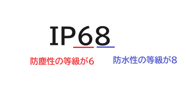 防水性の基準であるIP規格の見方